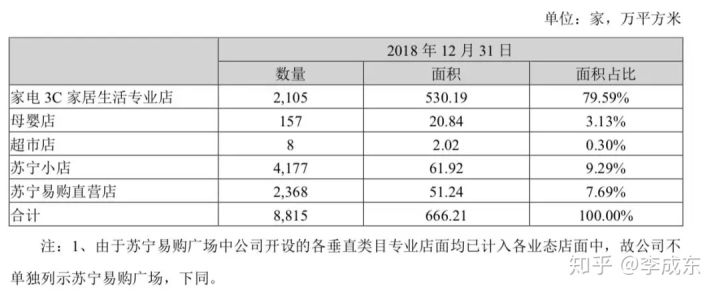 苏宁和京东大战谁赢了,苏宁vs国美