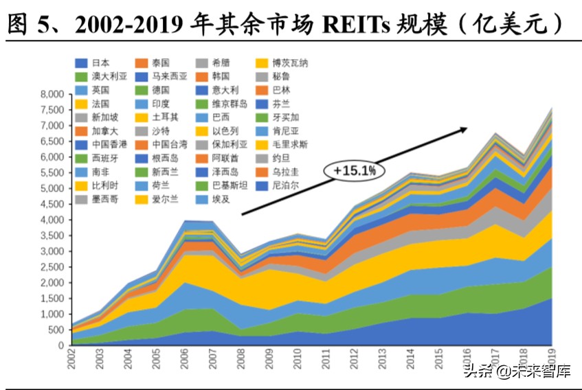 基建reits会亏钱吗,基建reits基金