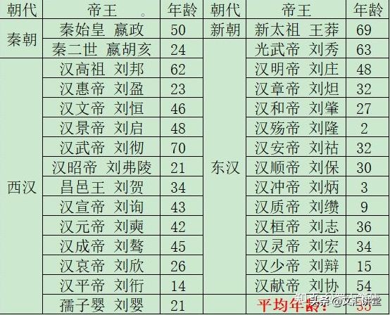 穿越到古代当皇帝哪个皇帝最舒服,为什么穿越回古代不能当皇帝