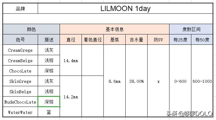 dolo美瞳好吗,lilmoon美瞳日抛大直径