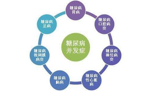 生物医学治糖尿病,生物技术治愈二型糖尿病