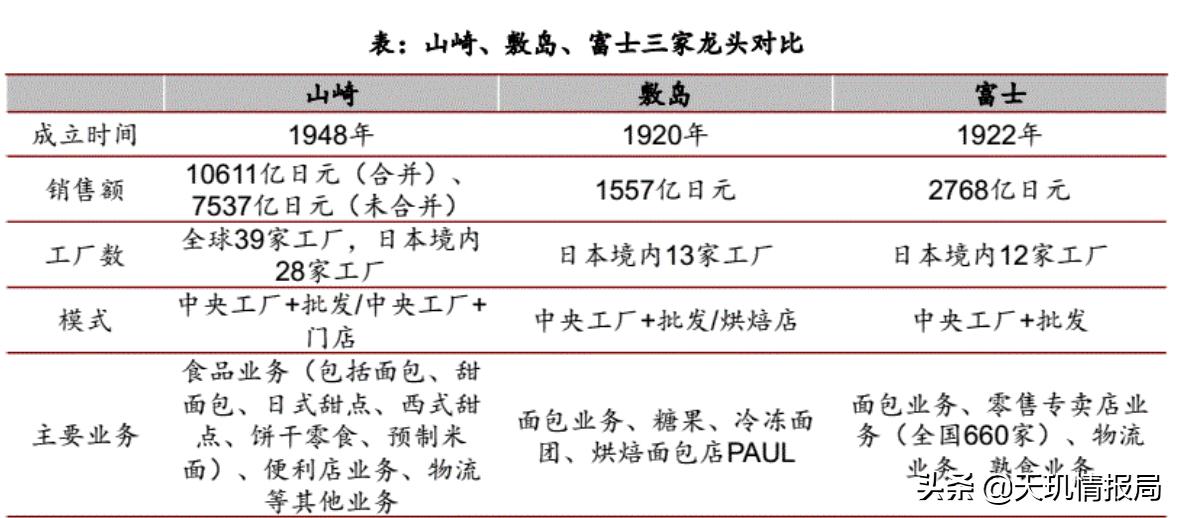 买面包只收现金,买面包可以开出明细么