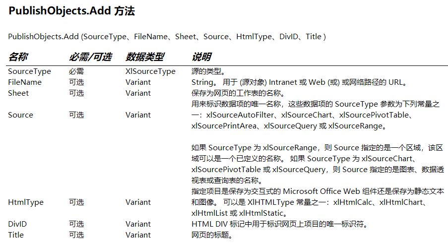 excelvba代码设置完了怎么运行,excelvba怎么生成word