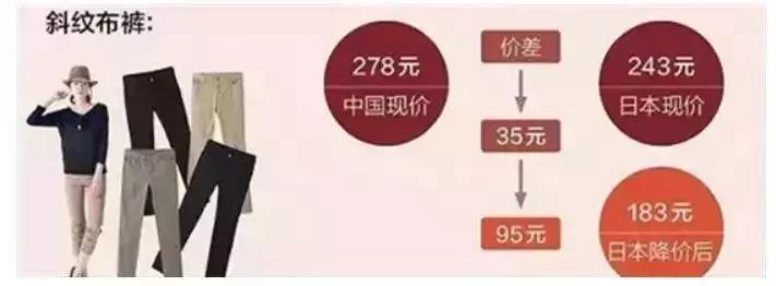 日本无印良品与国内无印良品,日本本土品牌无印良品