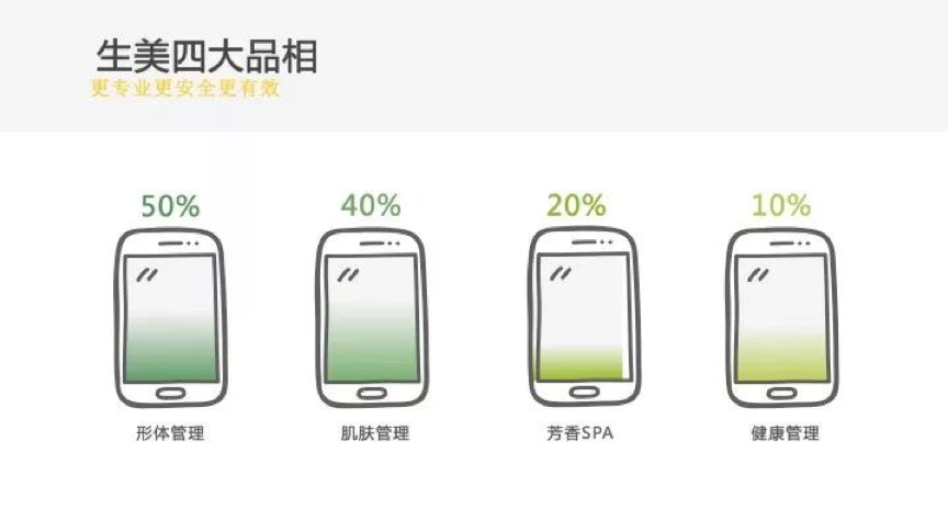 专注美容院运营策划推荐,好的美容院运营管理推荐