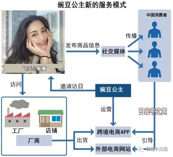 日本跨境电商平台怎么做,日本邀中国网红带货推销福岛特产