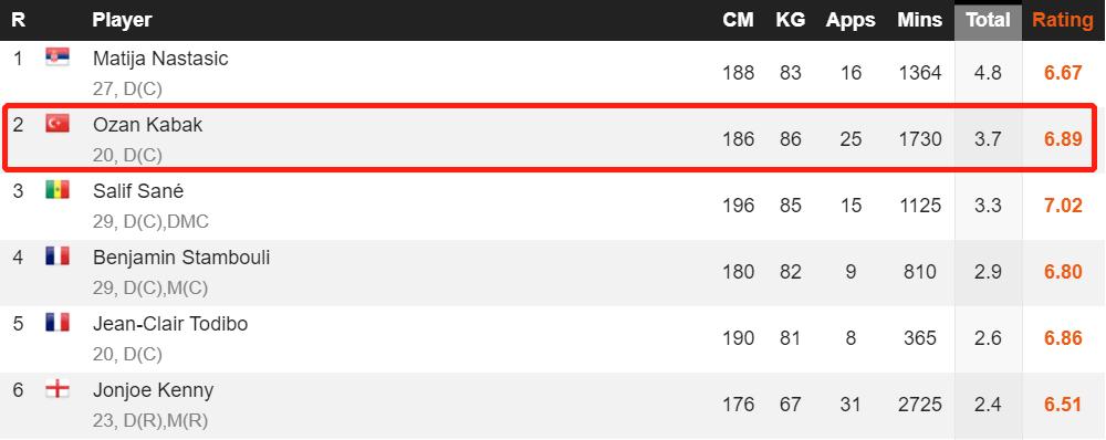2020中卫卡巴克,卡巴克沙尔克中卫