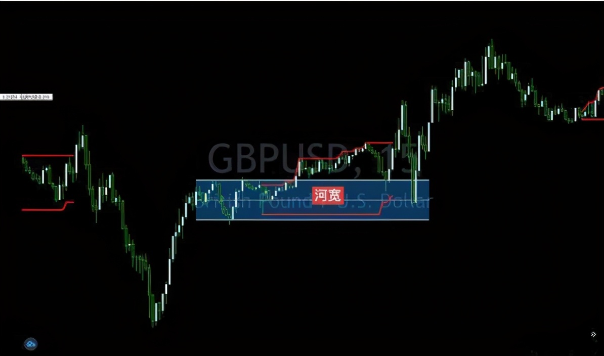 交易中短线十大原则,交易短线战法