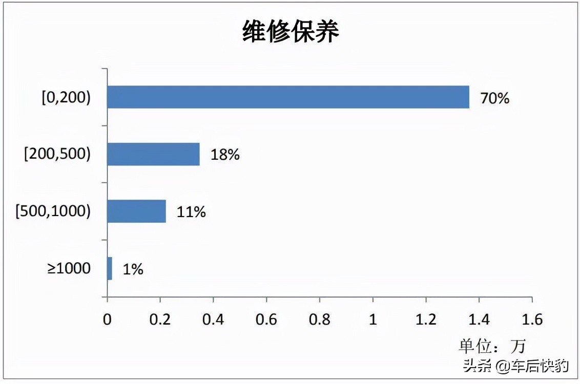 汽车用品电商发展前景如何,跨境电商汽车用品市场分析报告