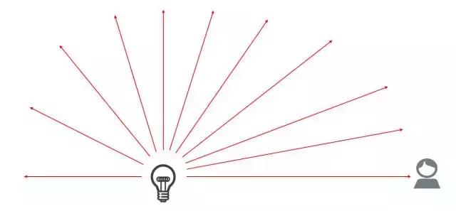 涨知识3-5分钟,涨知识一小时