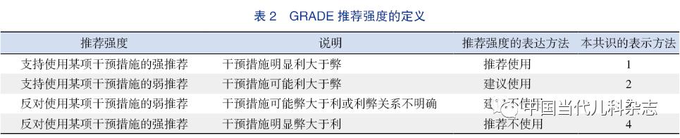 小儿麻醉专家共识,新生儿指南专家共识最新版