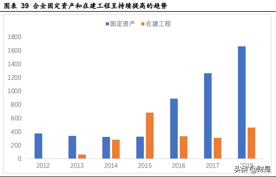 药明康德前景深度分析,药明康德在医药界的地位