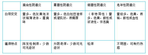 妇科中药知识讲解,妇科疾病的用药方法及知识