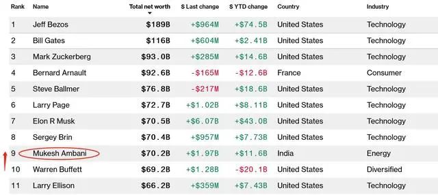 4g还没到速度有必要升级5g吗,4g还没3g快