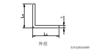 钣金折弯展开最简单的计算方法,钣金展开计算原理及计算方法