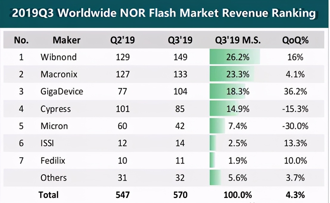台湾的机械制造业到底有多强,台湾的产业结构