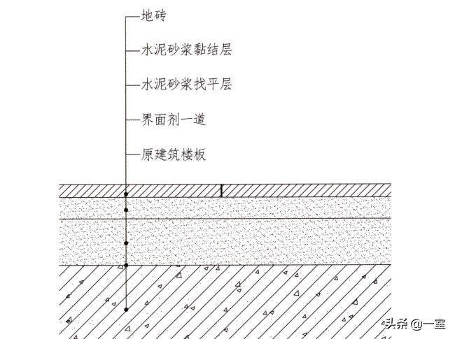 设计圈的套路,设计圈的形成