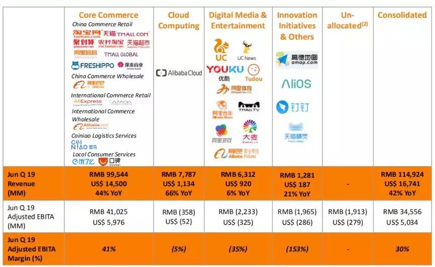 7.55亿活跃用户,每个中国家庭都拥有了一辆“阿里”购物车