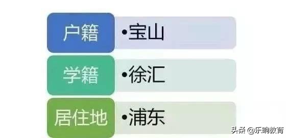 在上海上学需要什么条件视频,上海学籍问题最全解读