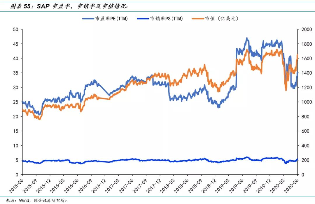 用友和金蝶的产品对比,金蝶和用友浪潮对比