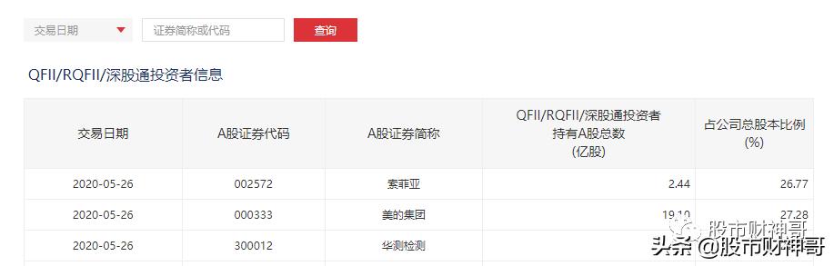外资买爆的股票是走还是留,外资最新流入股