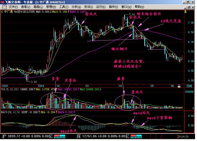 炒股选股六大技巧,炒股选股最好的铁律