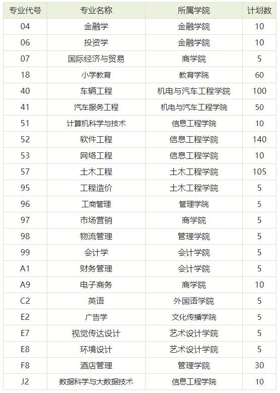 2021年河南专升本学前教育分数线,2021年美术专升本河南录取分数线