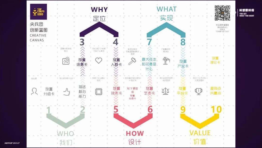 浪尖产品设计公司,浪尖全产业链设计公司