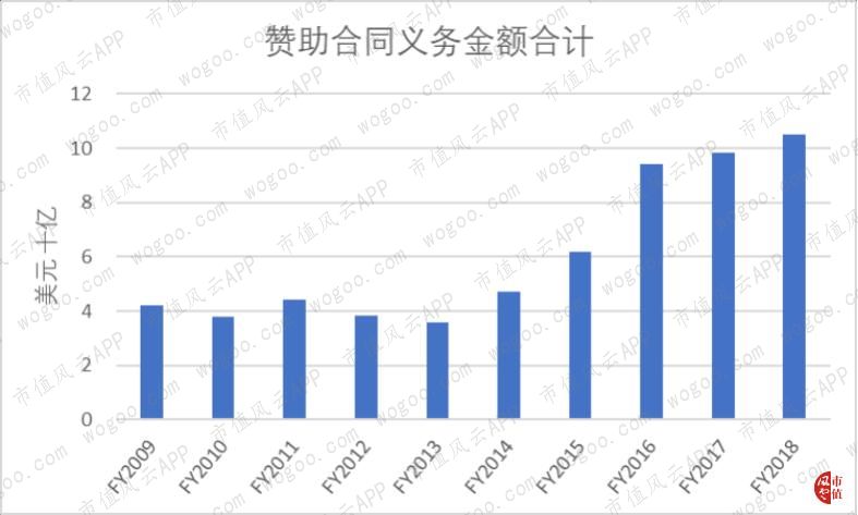耐克2024财年一季度财报,耐克发布2024财年Q2财报