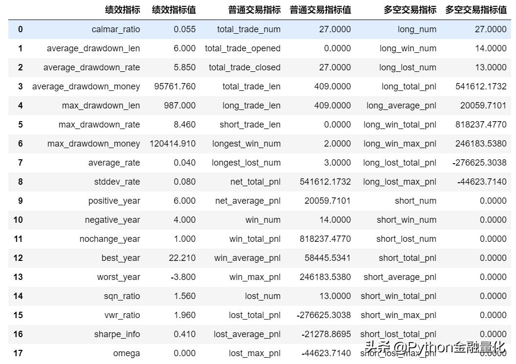 backtrader量化交易回测,量化交易中的数据回测