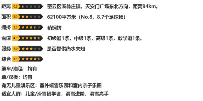 北京滑雪场2021-2022,北京万龙八易滑雪场2022开放时间