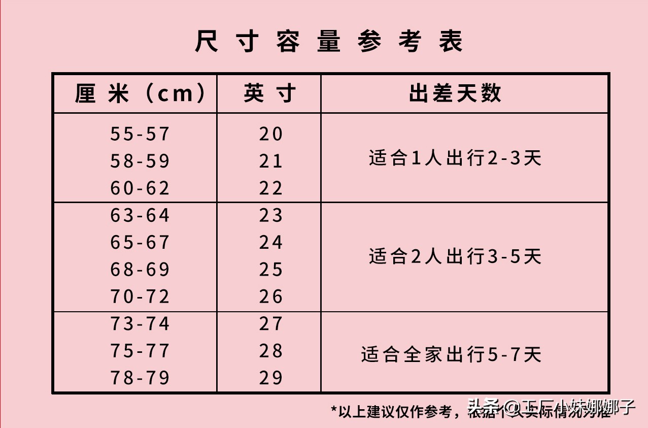 出国旅行买多大的旅行箱合适,出国旅行最好买多少寸的旅行箱
