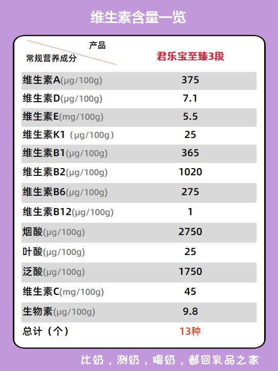 君乐宝至臻a2是羊奶粉吗,君乐宝至臻味道如何