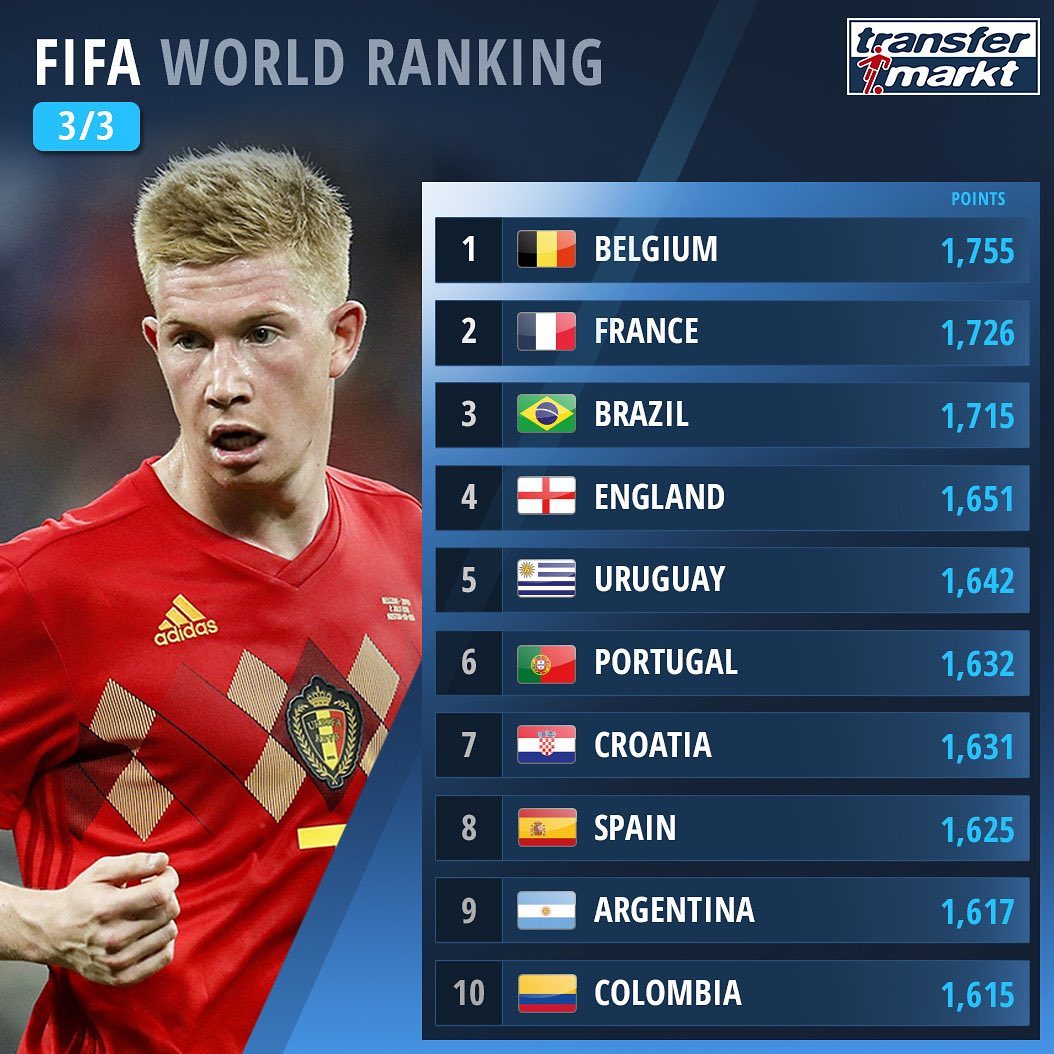 足球冷知识大全图解,足球冷知识200字