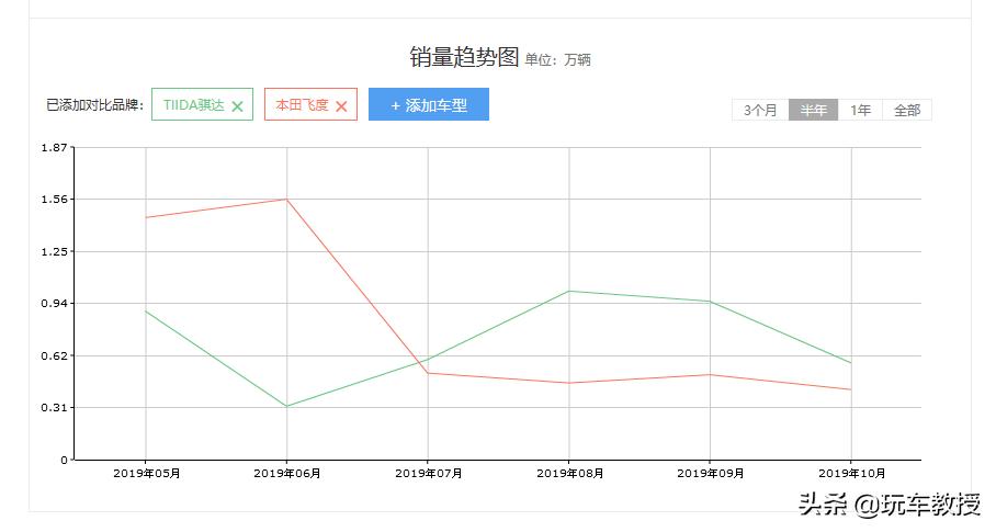 十万级不可错过的国民家轿,这几款十万级国民家轿值得一看