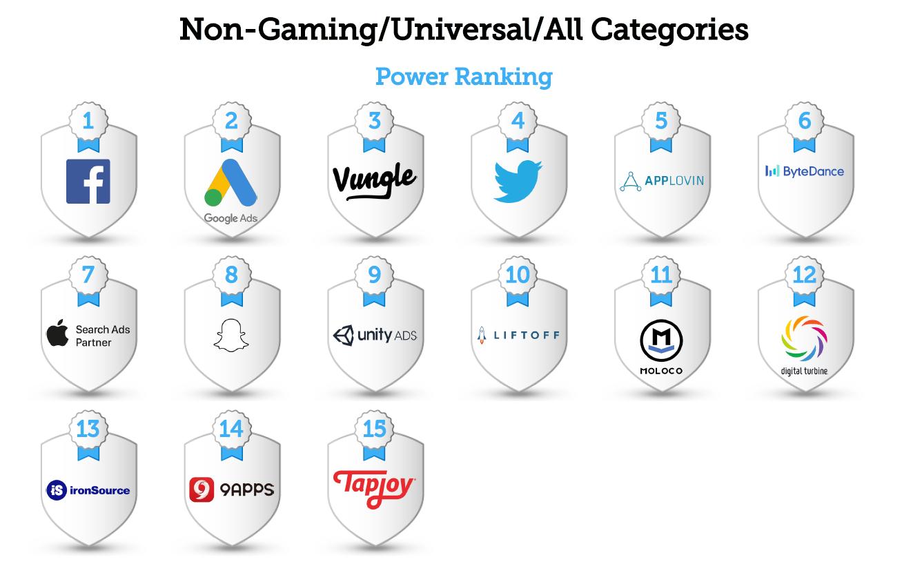 海外推广必备:AppsFlyer最新广告平台综合表现报告出炉!