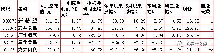 周四股票行情预测,周三股市内参分析