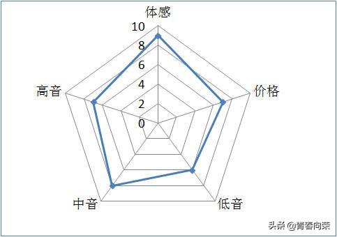 e3000动圈耳机评测,维迪声e3入耳式耳机