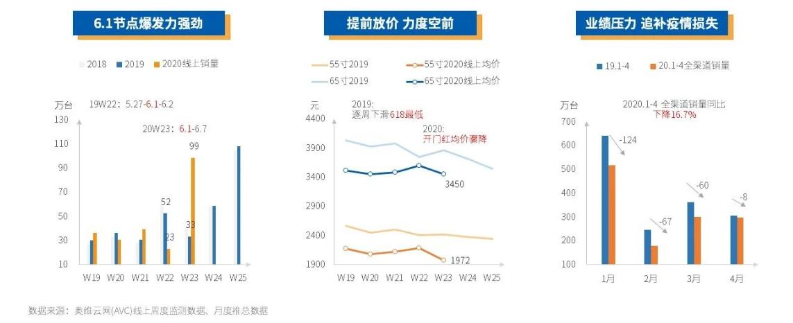 熊猫55寸4k液晶电视价格,熊猫55寸电视哪个好