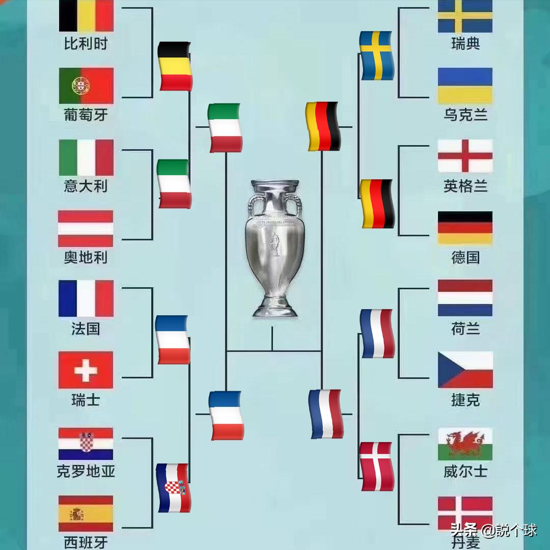 欧洲杯d组法国对荷兰,欧洲杯之英格兰vs丹麦