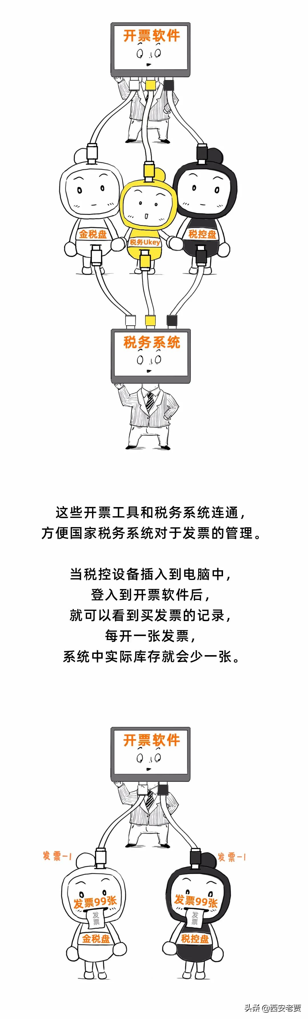 税务ukey属于金税盘还是税控盘,金税盘与税控盘区别