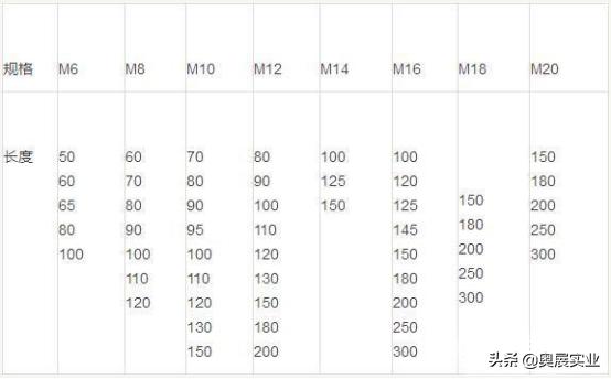 膨胀螺丝如何选购呢,怎么选购膨胀螺丝