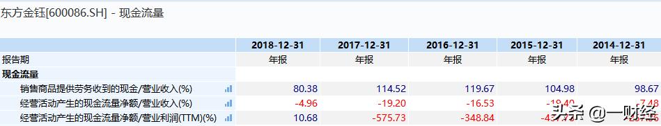 财务排雷最准的指标,最新财务选股指标
