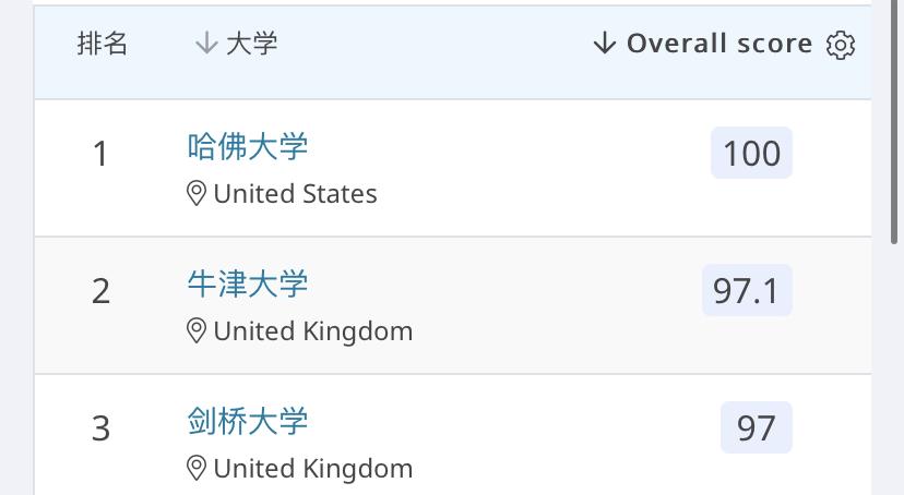 留学如何选专业三大热门交叉专业,国外留学各大优势专业排名