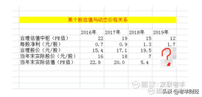 什么是股票的估值怎样分析,股市中的估值是什么