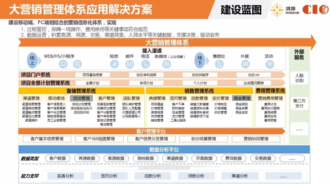 客储系统助力鸿坤打造高效数字化营销管理平台