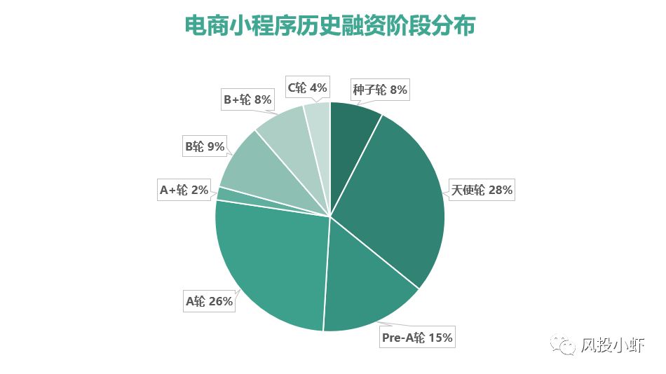 微信小程序电商3万亿,微信小程序十大电商平台