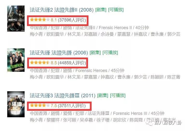 法证先锋4真的有那么难看吗,当初有多少期望如今就有多失望