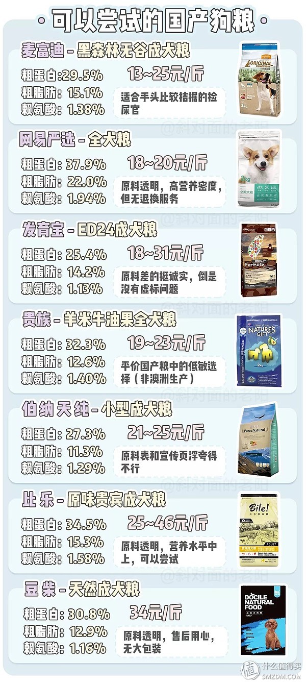 幼犬狗粮良心推荐怎么选,宠物狗粮选购指南