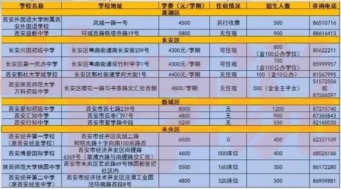 西安民办初中学校寄宿一览表,西安市民办初中住宿有哪些
